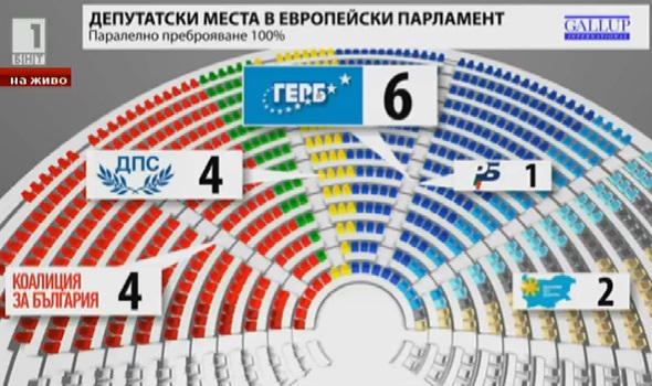 Депутатски места в Европейския парламент при 100% паралелно преброяване