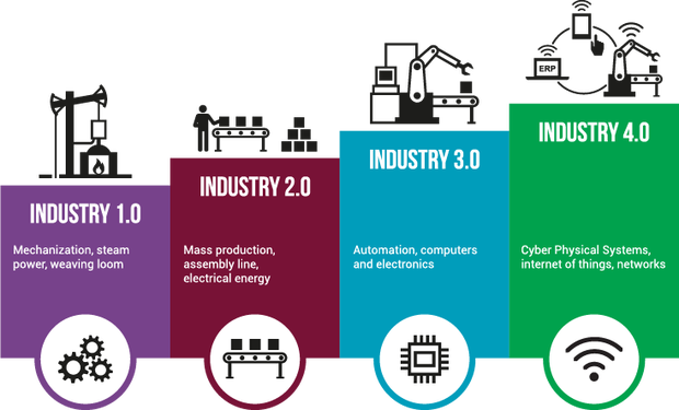 Industry 4.0?